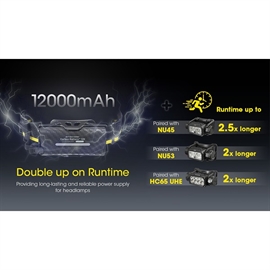 Nitecore Carbon Battery™ 12K Kit - Forlænget Driftstid til Pandelampen.