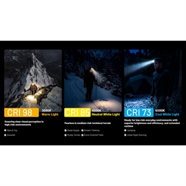 Nitecore HA29 UHE genopladelig pandelampe 1200 lumen